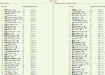 Излом результаты июль 2016
