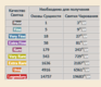 чарки