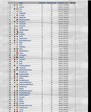Осень 22  места 1-50