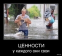 Ценности