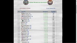 19-й в рейтинге 10-ок за 6 мес