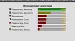 Отношение Ангелов на 31 января 2017
