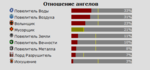 Снимок
