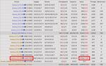 4701 хп  -  http://capitalcity.combats.com/logs.pl?log=1269791413.69654&p=all