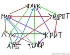 решите сами) что выбрать ;-)