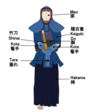 500px-Kendo_uniform_parts