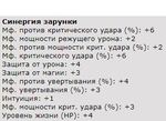 синэнергия рун 11ER