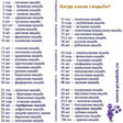 свадьбы