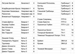 Собрал все трофеи ВПК - было интересно