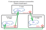 Вызываем и убиваем демонов