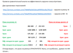сравнение