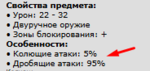 профиль атак